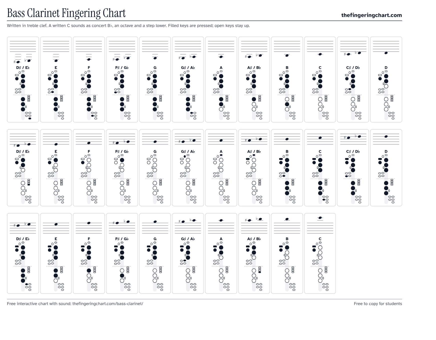 Bass Clarinet Fingering Chart, printable, from thefingeringchart.com
