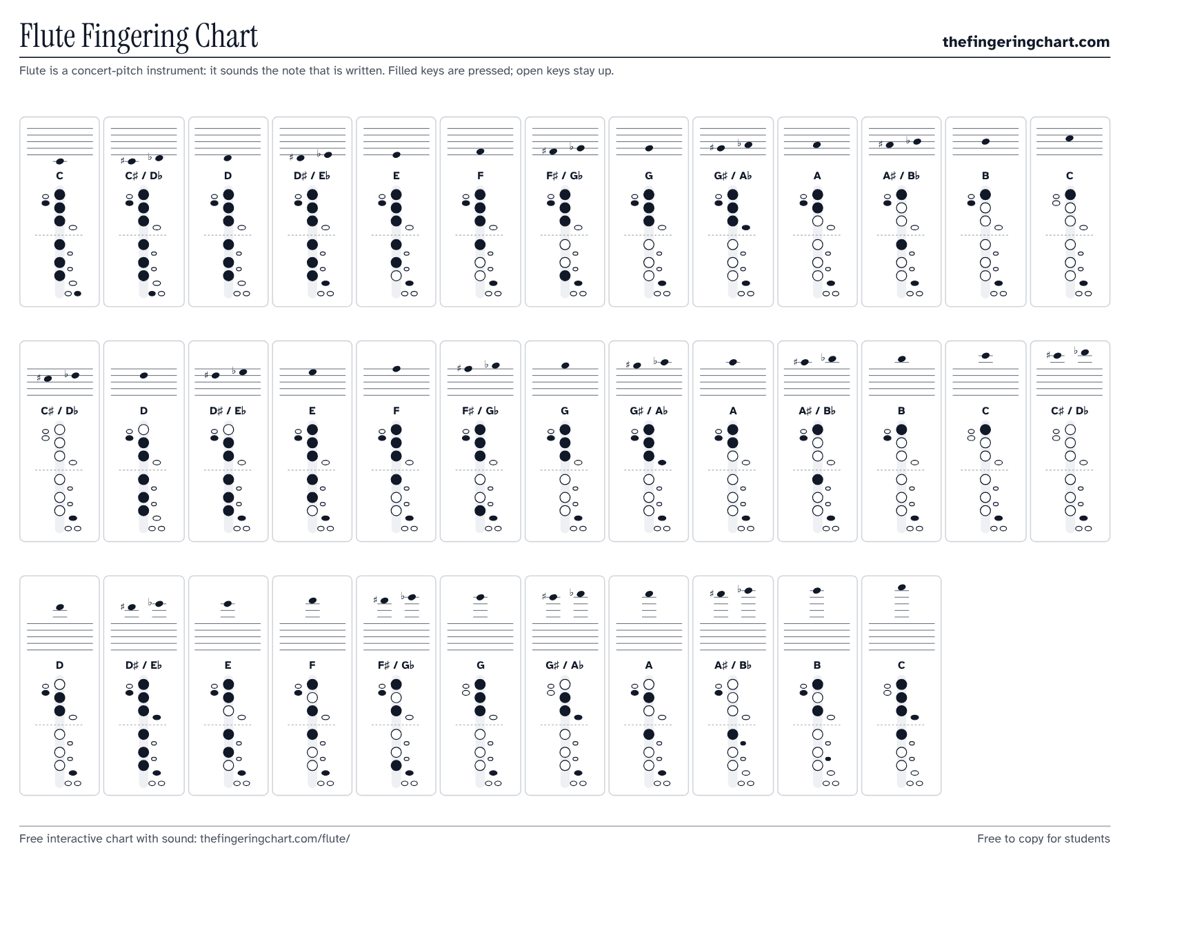 Flute Fingering Chart with every note, from thefingeringchart.com