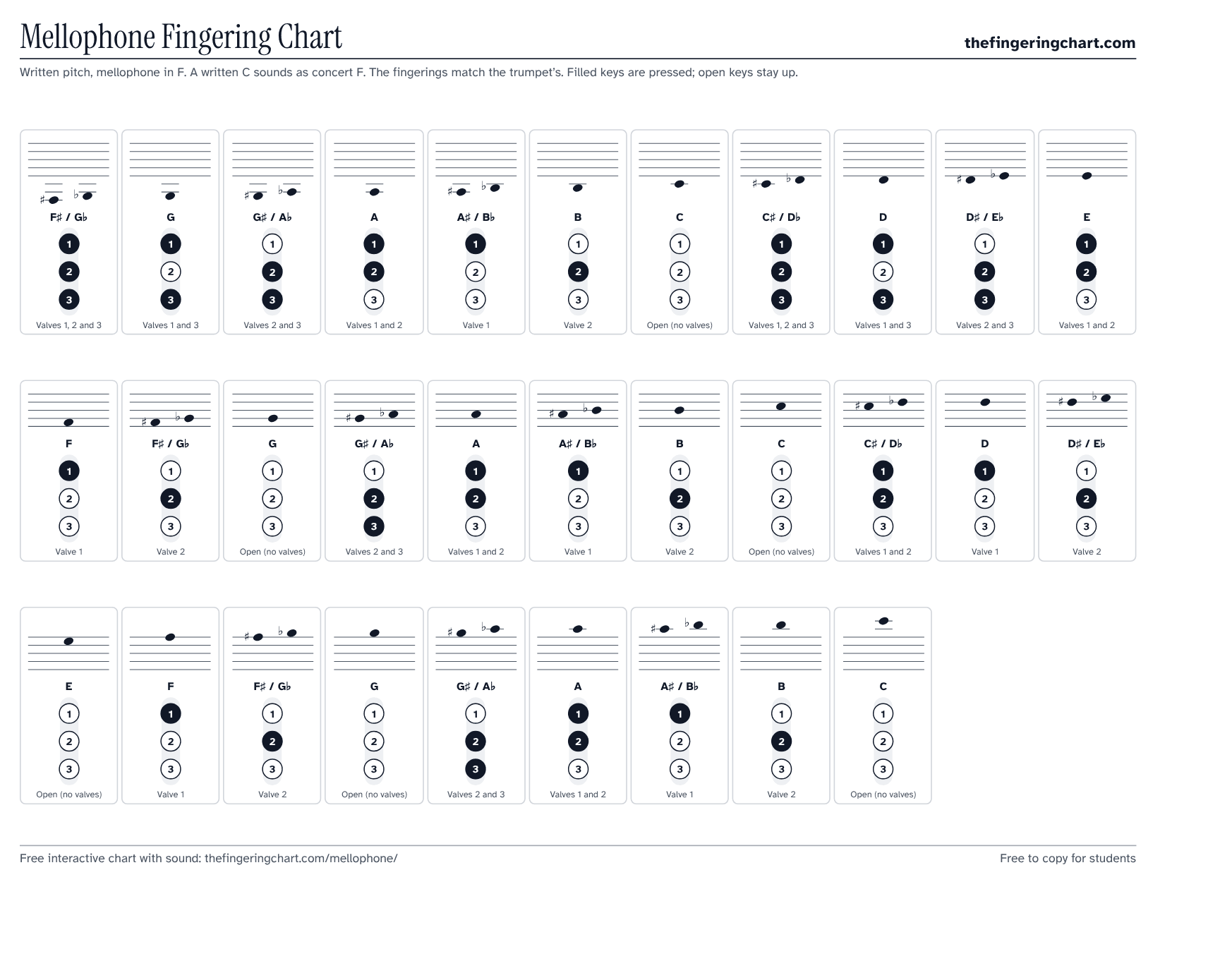 Mellophone Fingering Chart, printable, from thefingeringchart.com