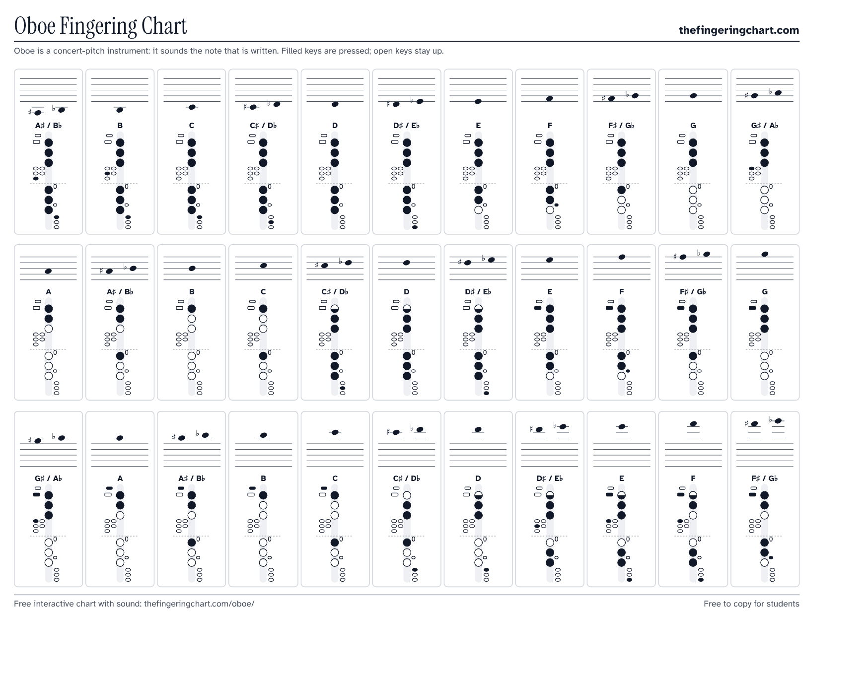 Oboe Fingering Chart with every note, from thefingeringchart.com