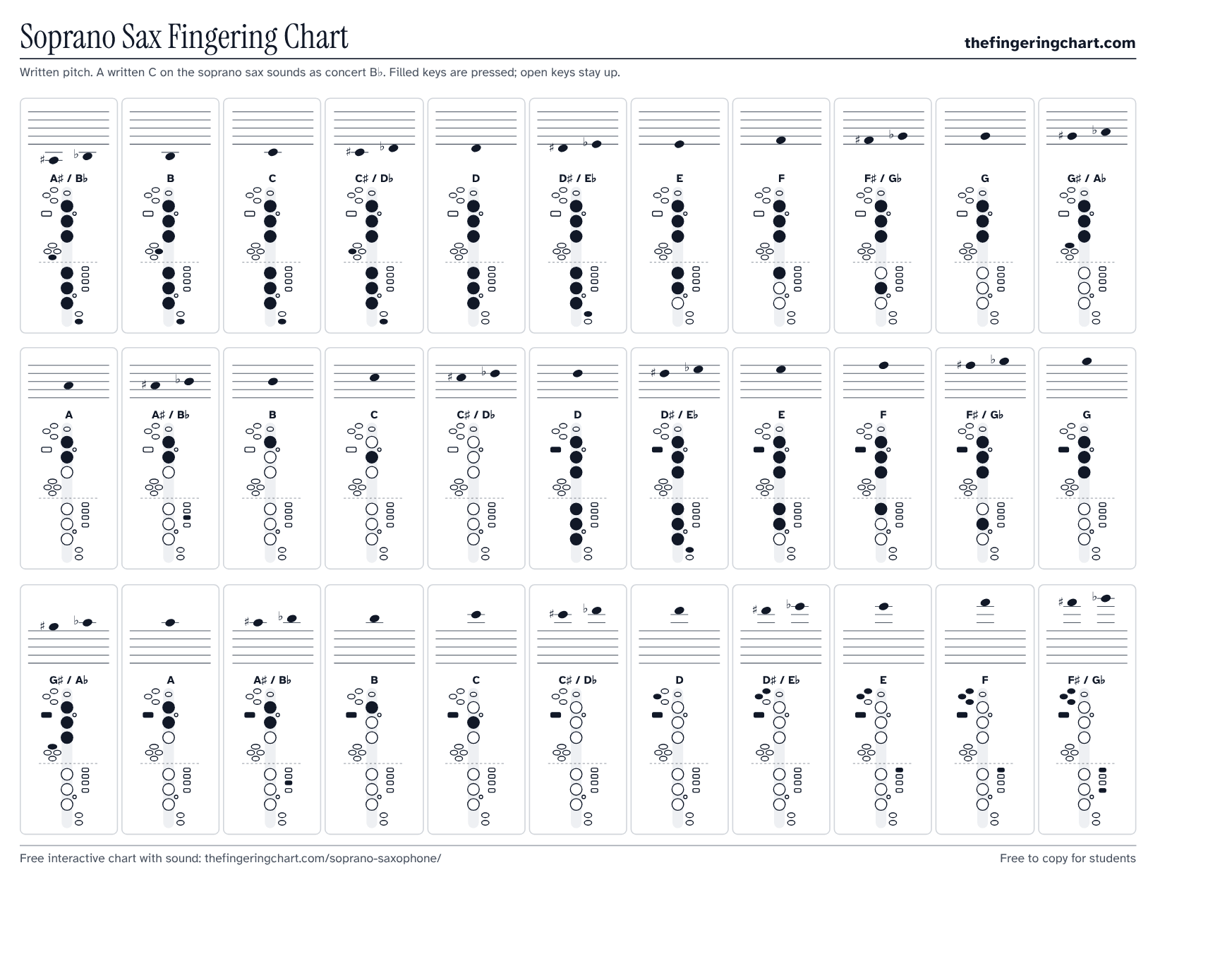 Soprano Sax Fingering Chart, printable, from thefingeringchart.com